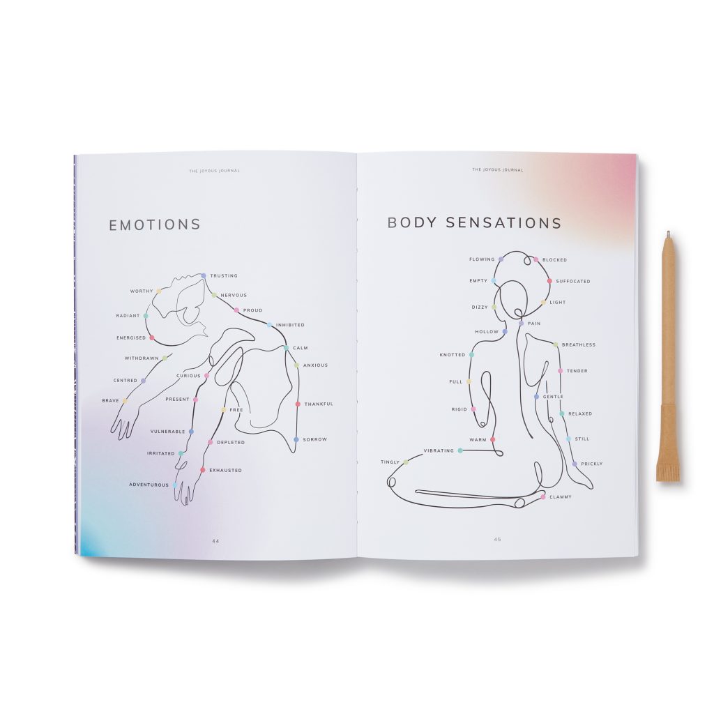 Emotions and Body Sensations